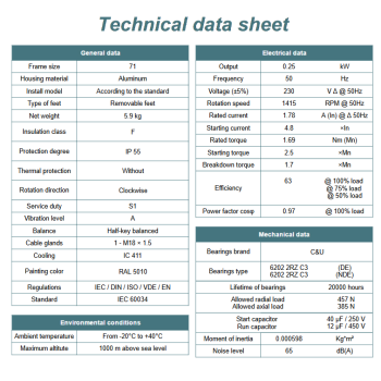 Silnik elektryczny jednofazowy 0,25kW 1400 obr/min. 71B5